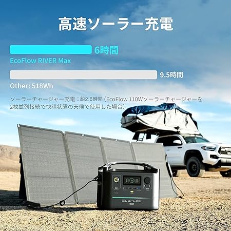 EFDELTA_ECOFLOW RIVER Maxポータブル電源_商品説明画像_05